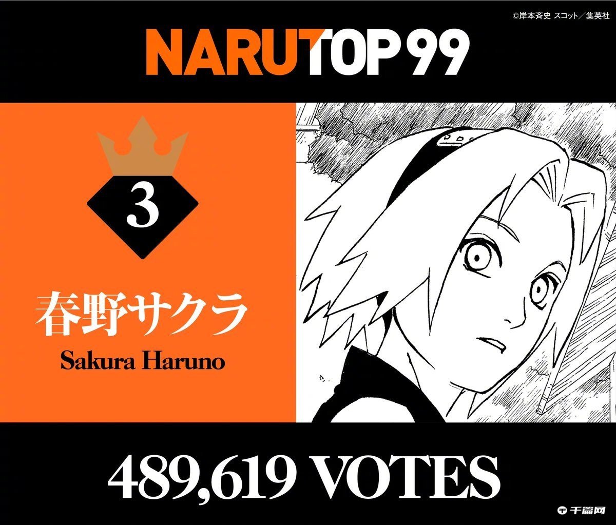 《火影忍者》NARUTO99最终结果完整排名公开