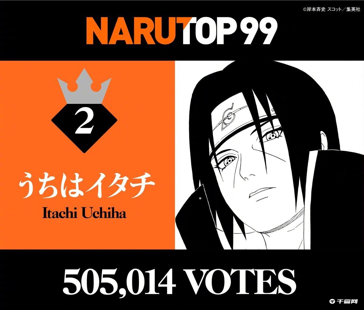 《火影忍者》NARUTO99最终结果完整排名公开