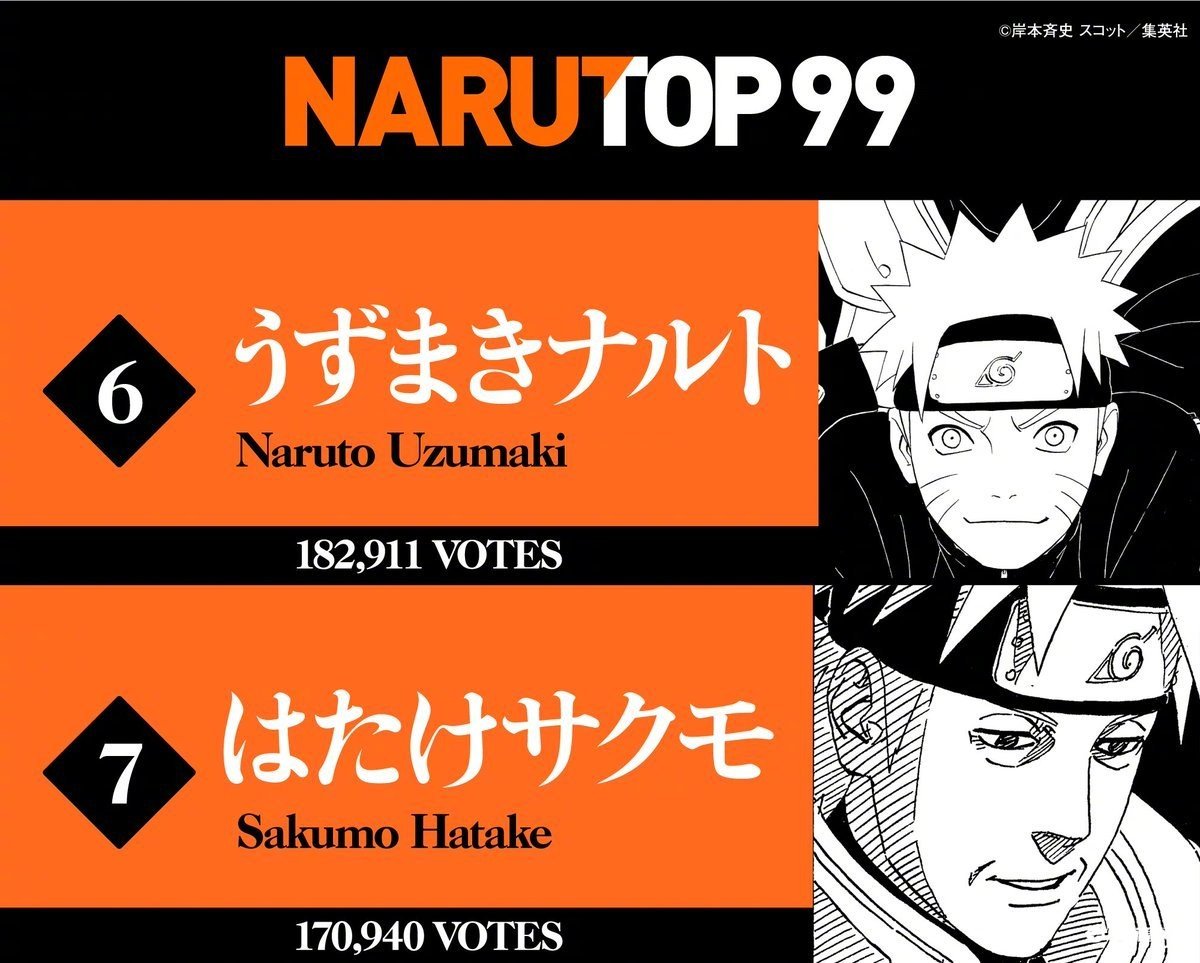 《火影忍者》NARUTO99最终结果完整排名公开