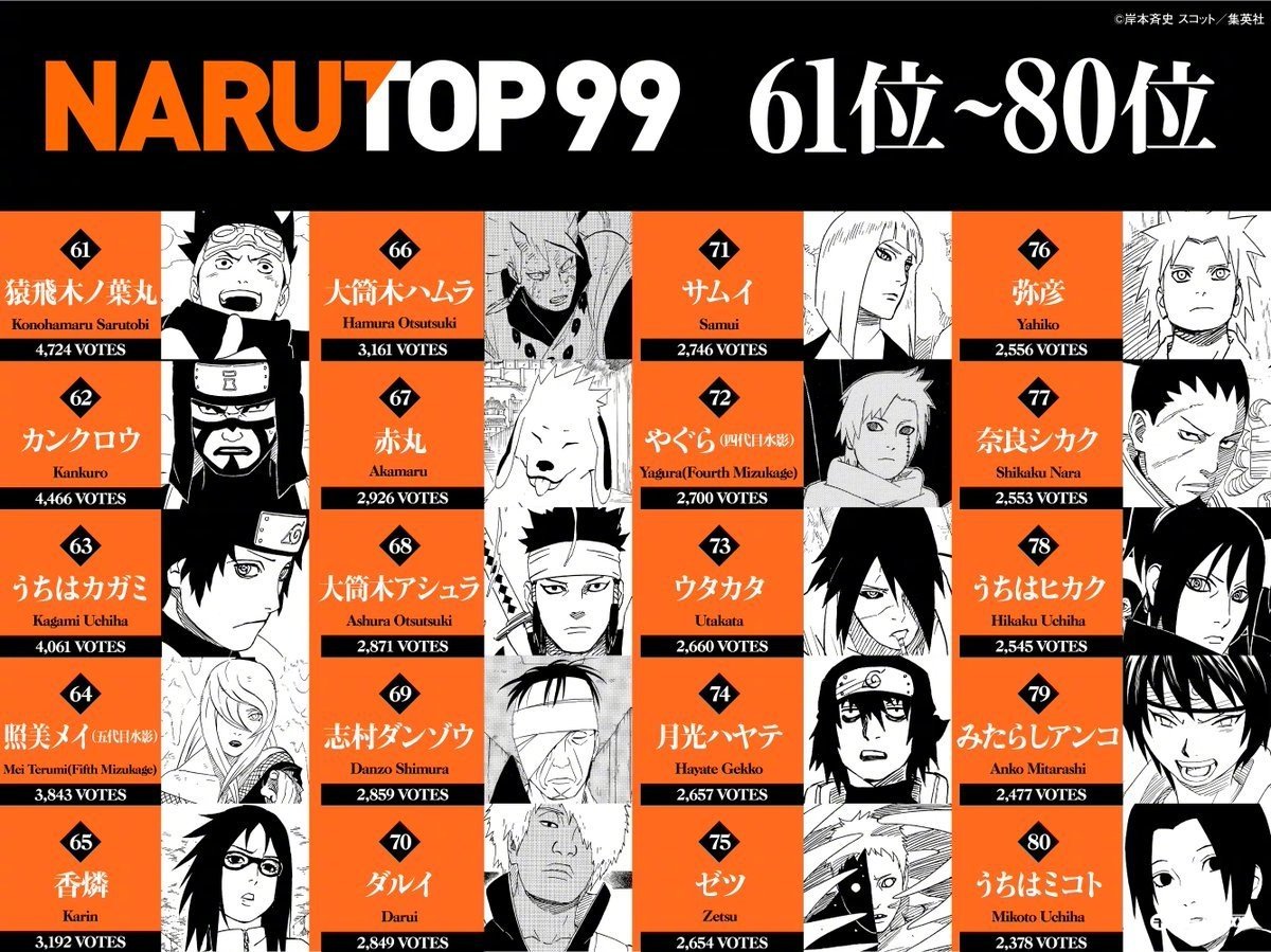 《火影忍者》NARUTO99最终结果完整排名公开