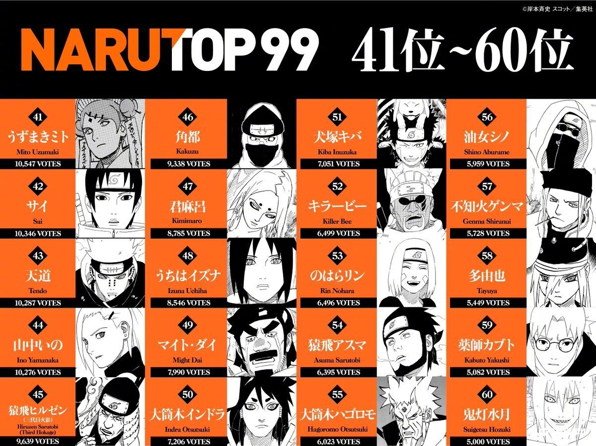 《火影忍者》NARUTO99最终结果完整排名公开