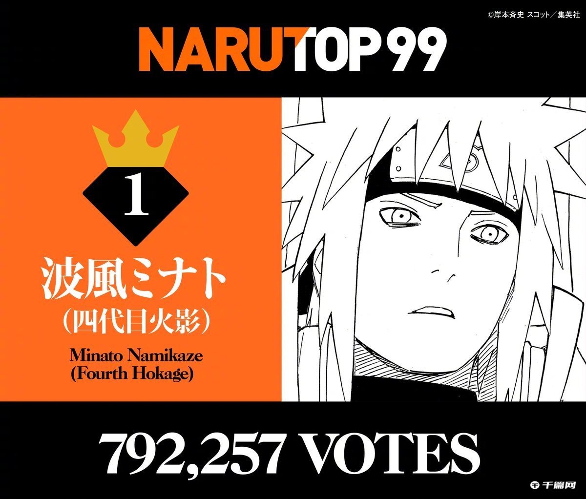 《火影忍者》NARUTO99最终结果完整排名公开